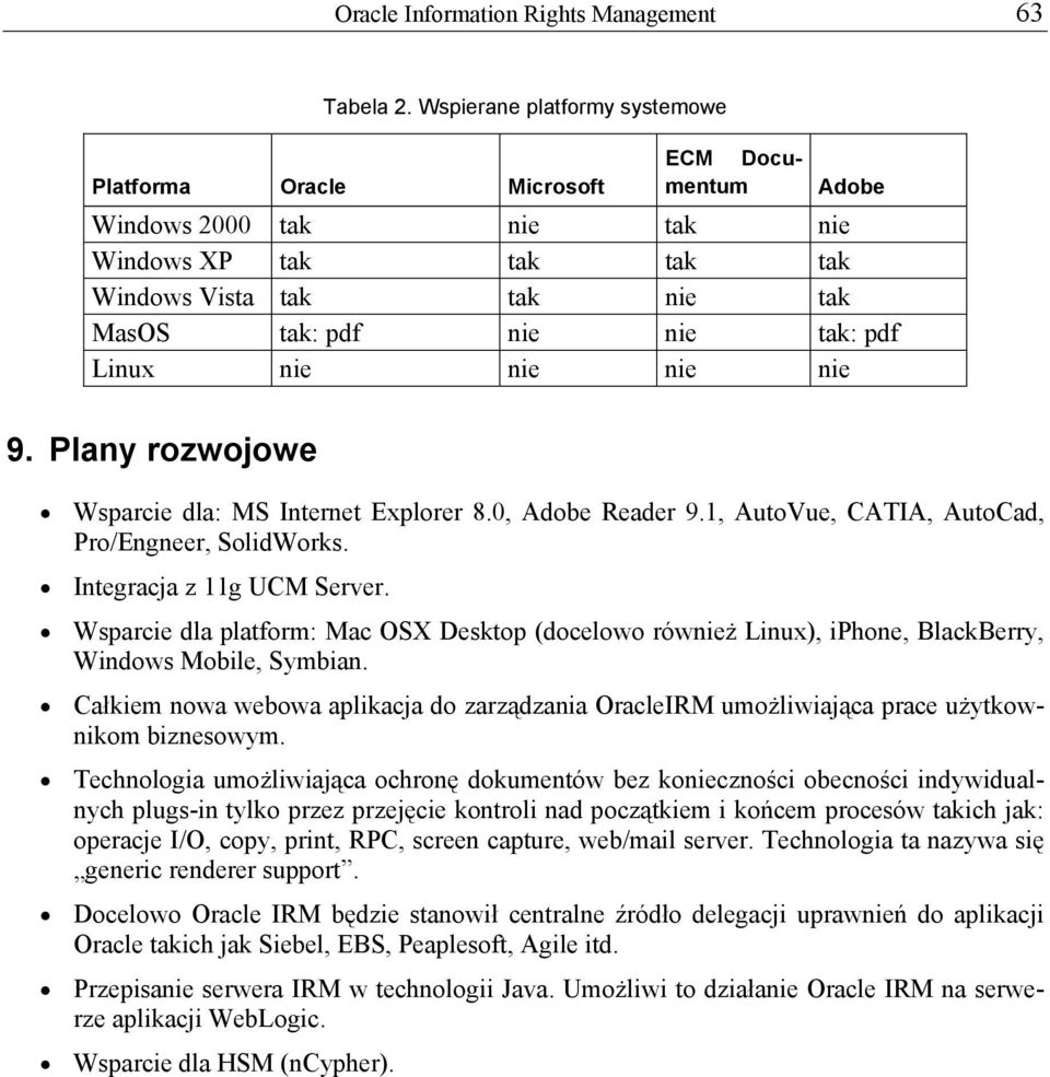 Linux nie nie nie nie 9. Plany rozwojowe Wsparcie dla: MS Internet Explorer 8.0, Adobe Reader 9.1, AutoVue, CATIA, AutoCad, Pro/Engneer, SolidWorks. Integracja z 11g UCM Server.