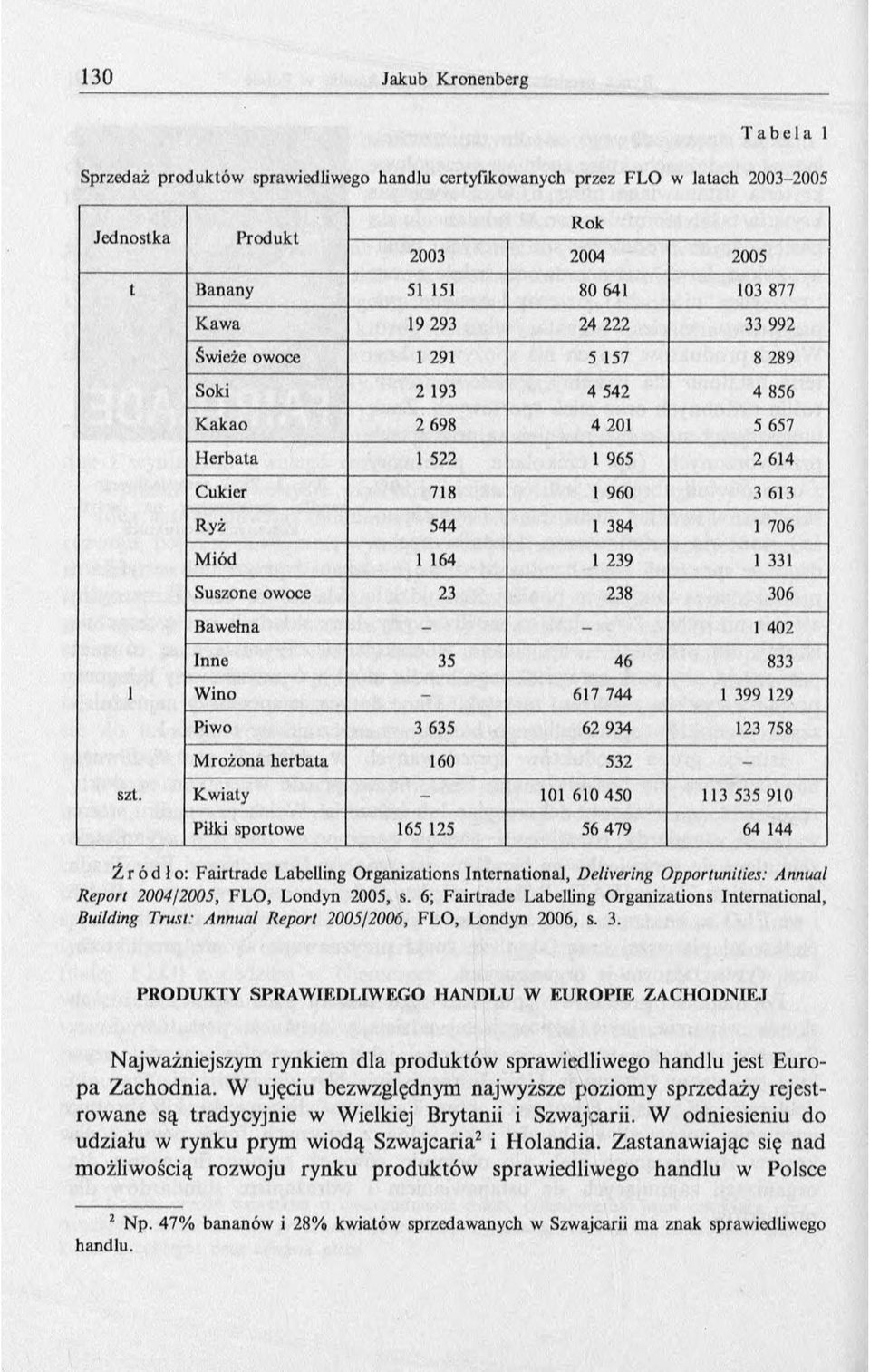 Bawełna - - 1 402 Inne 35 46 833 1 W ino - 617 744 1 399 129 Piwo 3 635 62 934 123 758 M rożona herbata 160 532 - szt.