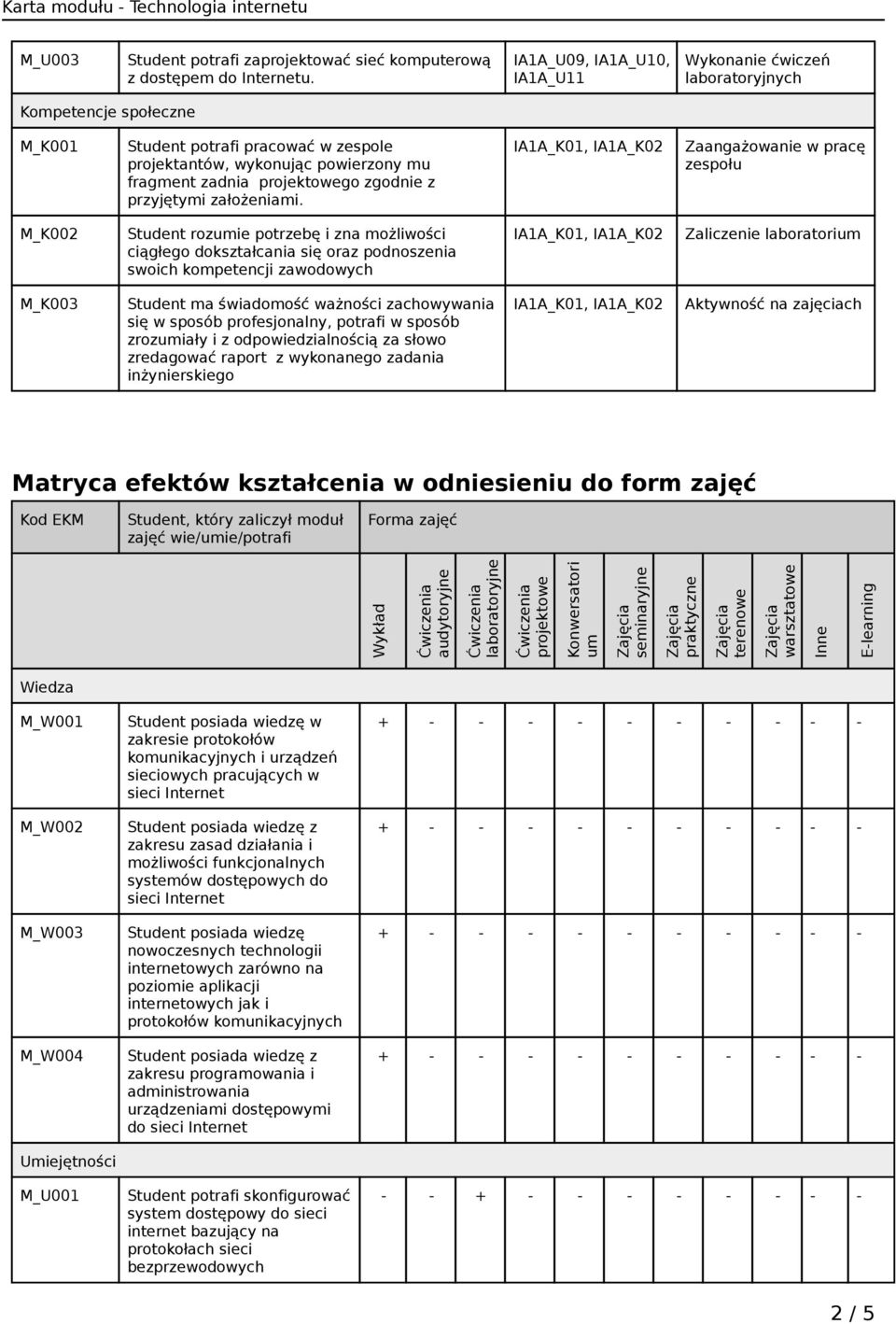 Zaangażowanie w pracę zespołu M_K002 Student rozumie potrzebę i zna możliwości ciągłego dokształcania się oraz podnoszenia swoich kompetencji zawodowych Zaliczenie laboratorium M_K003 Student ma