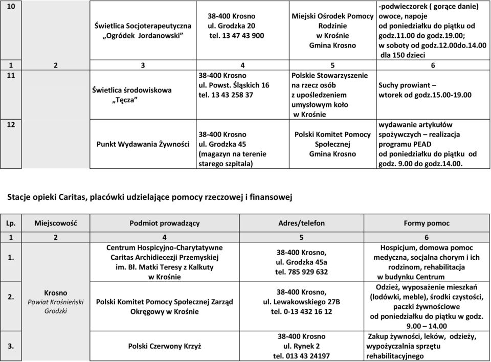 00 dla 150 dzieci 1 2 3 4 5 6 11 ul. Powst. Śląskich 16 tel. 13 43 258 37 12 Punkt Wydawania Żywności ul.