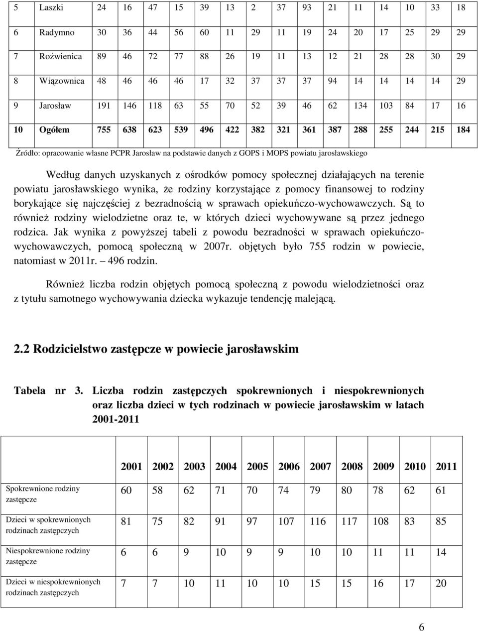 podstawie danych z GOPS i MOPS powiatu jarosławskiego Według danych uzyskanych z ośrodków pomocy społecznej działających na terenie powiatu jarosławskiego wynika, że rodziny korzystające z pomocy
