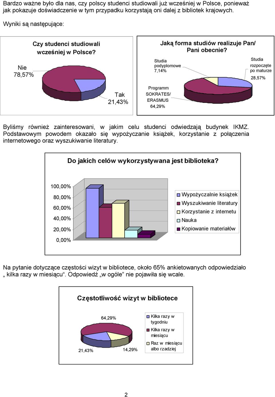 Studia podyplomowe 7,14% Studia rozpoczęte po maturze Tak Programm SOKRATES/ ERASMUS 64,29% Byliśmy również zainteresowani, w jakim celu studenci odwiedzają budynek IKMZ.