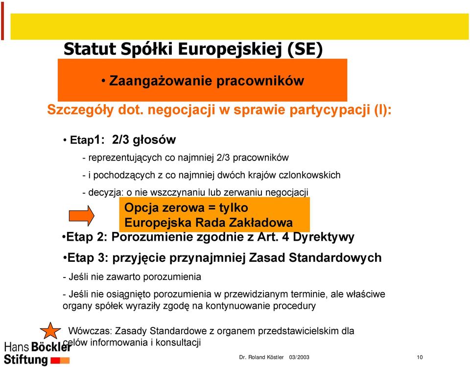 decyzja: o nie wszczynaniu lub zerwaniu negocjacji Opcja zerowa = tylko Europejska Rada Zakładowa Etap 2: Porozumienie zgodnie z Art.