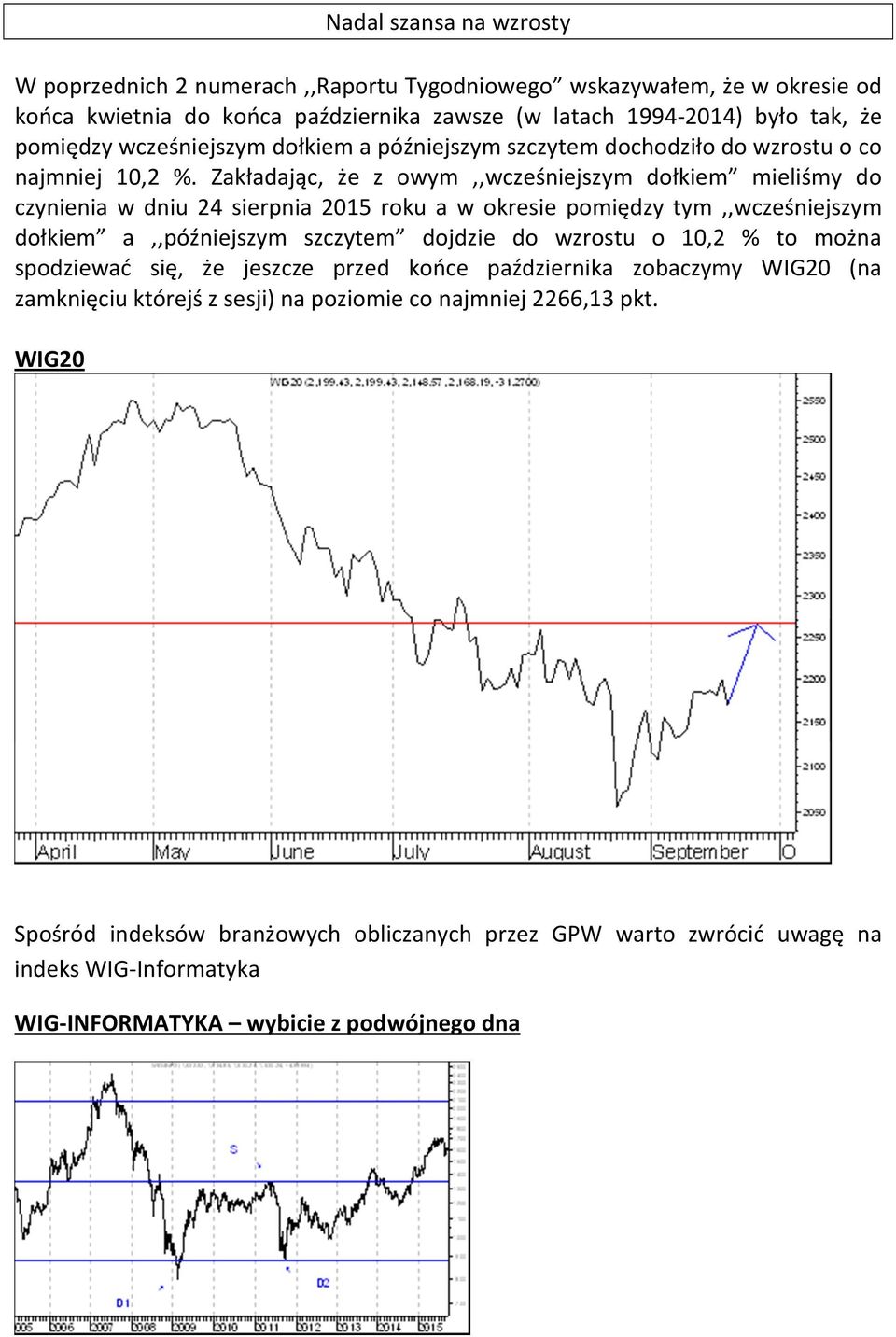 Zakładając, że z owym,,wcześniejszym dołkiem mieliśmy do czynienia w dniu 24 sierpnia 2015 roku a w okresie pomiędzy tym,,wcześniejszym dołkiem a,,późniejszym szczytem dojdzie do wzrostu o