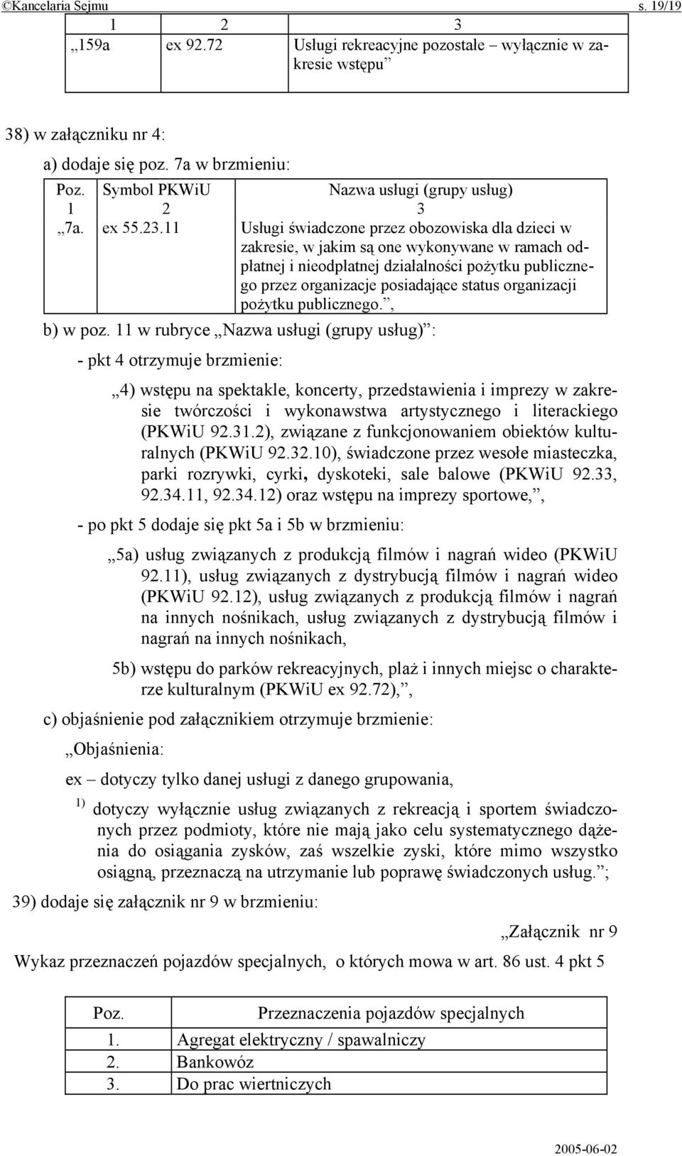 11 Usługi świadczone przez obozowiska dla dzieci w zakresie, w jakim są one wykonywane w ramach odpłatnej i nieodpłatnej działalności pożytku publicznego przez organizacje posiadające status