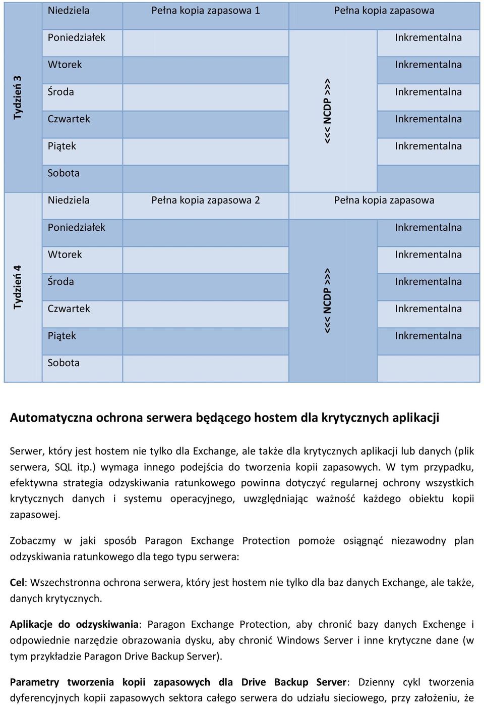 krytycznych aplikacji lub danych (plik serwera, SQL itp.) wymaga innego podejścia do tworzenia kopii zapasowych.