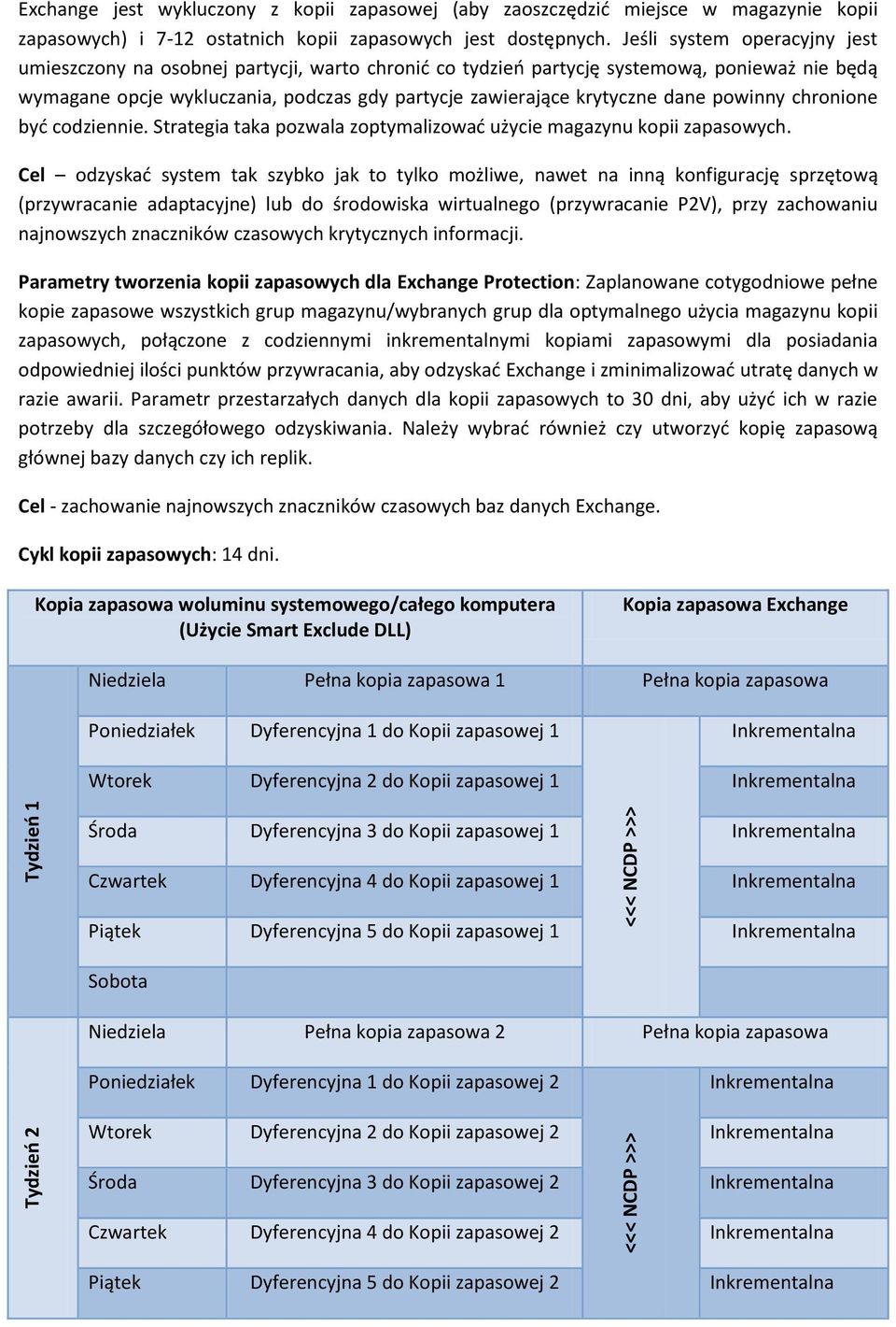 dane powinny chronione byd codziennie. Strategia taka pozwala zoptymalizowad użycie magazynu kopii zapasowych.