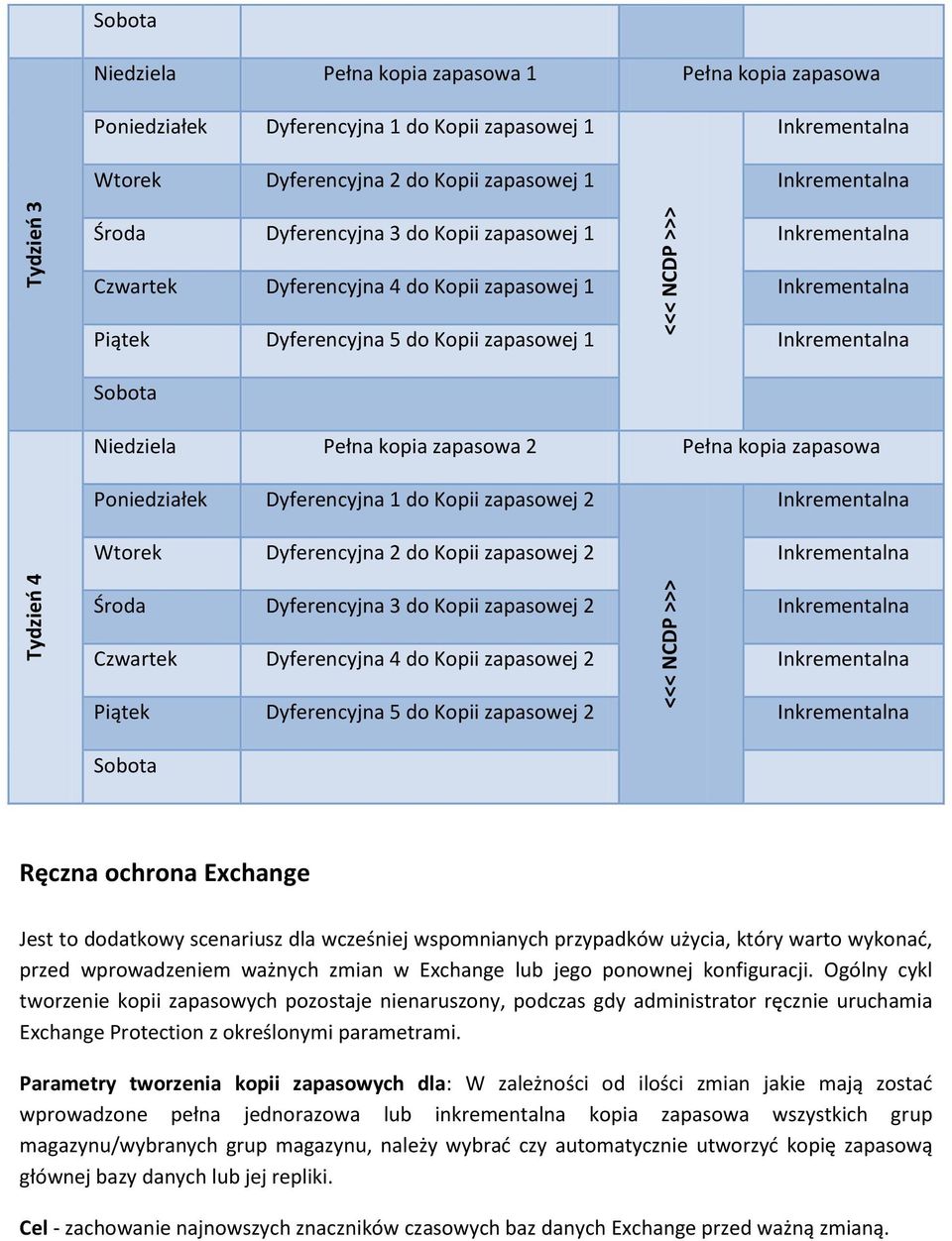 Poniedziałek Dyferencyjna 1 do Kopii zapasowej 2 Wtorek Dyferencyjna 2 do Kopii zapasowej 2 Środa Dyferencyjna 3 do Kopii zapasowej 2 Czwartek Dyferencyjna 4 do Kopii zapasowej 2 Piątek Dyferencyjna