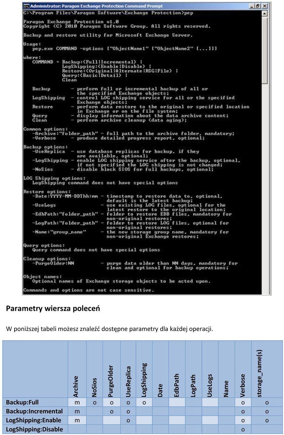 możesz znaleźd dostępne parametry dla każdej operacji.