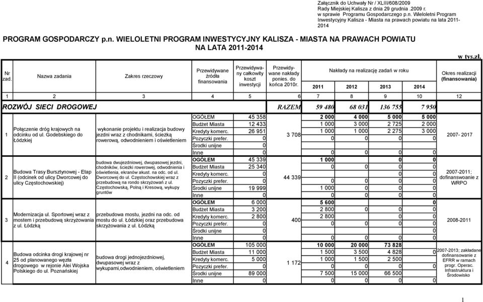 Nr 211 212 213 214 1 2 3 4 5 6 7 8 9 1 12 ROZWÓJ SIECI DROGOWEJ 1 2 3 4 Połączenie dróg krajowych na odcinku od ul.