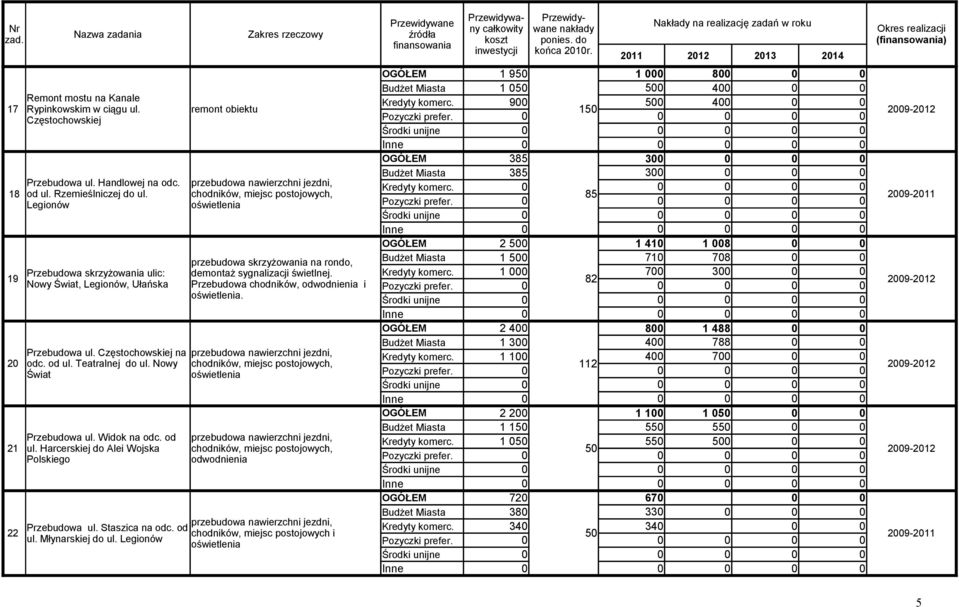 Staszica na odc. od ul. Młynarskiej do ul. Legionów przebudowa nawierzchni jezdni, chodników, miejsc postojowych, oświetlenia przebudowa skrzyżowania na rondo, demontaż sygnalizacji świetlnej.