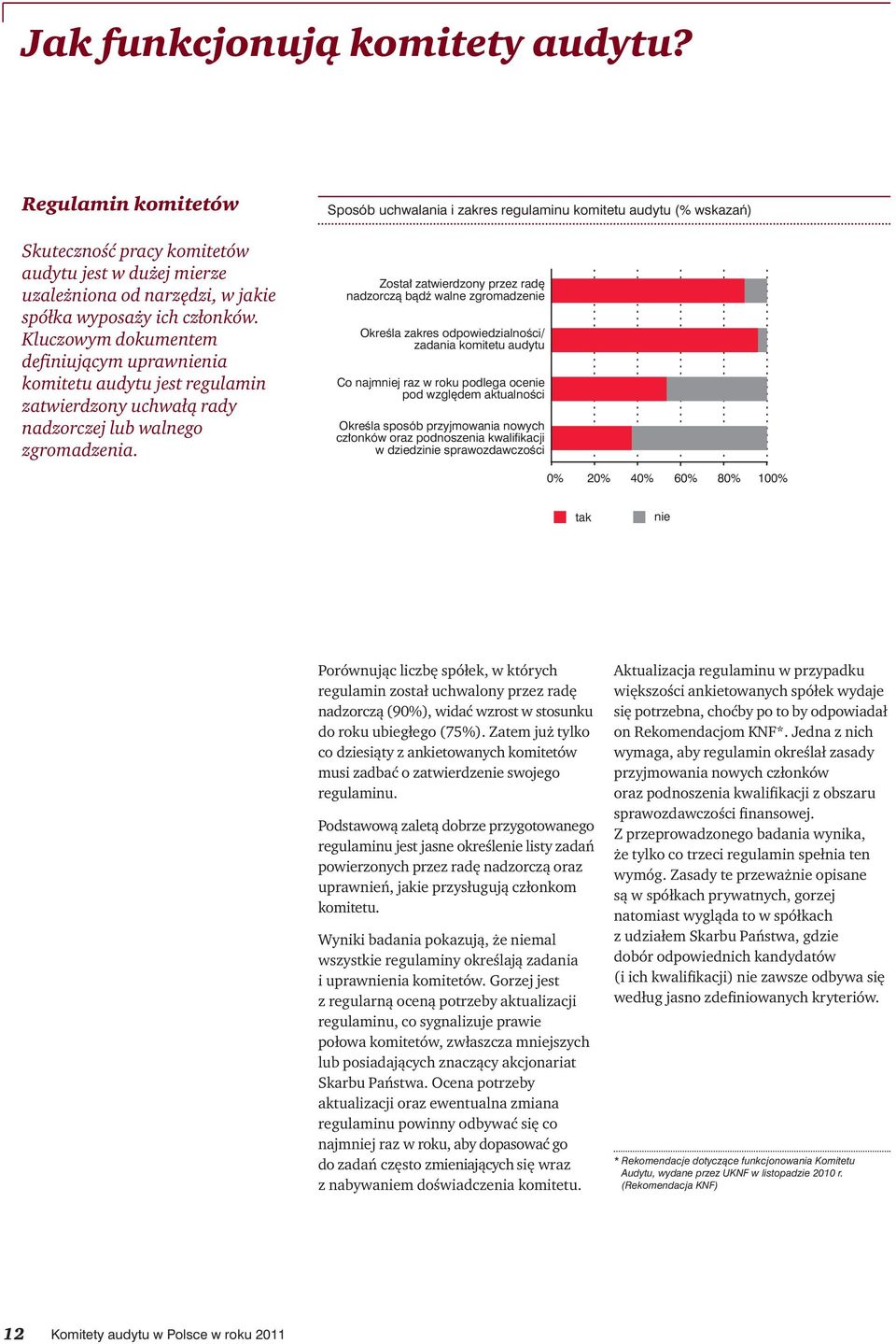 Sposób uchwalania i zakres regulaminu komitetu audytu (% wskazaƒ) Został zatwierdzony przez radę nadzorczą bądź walne zgromadzenie Określa zakres odpowiedzialności/ zadania komitetu audytu Co