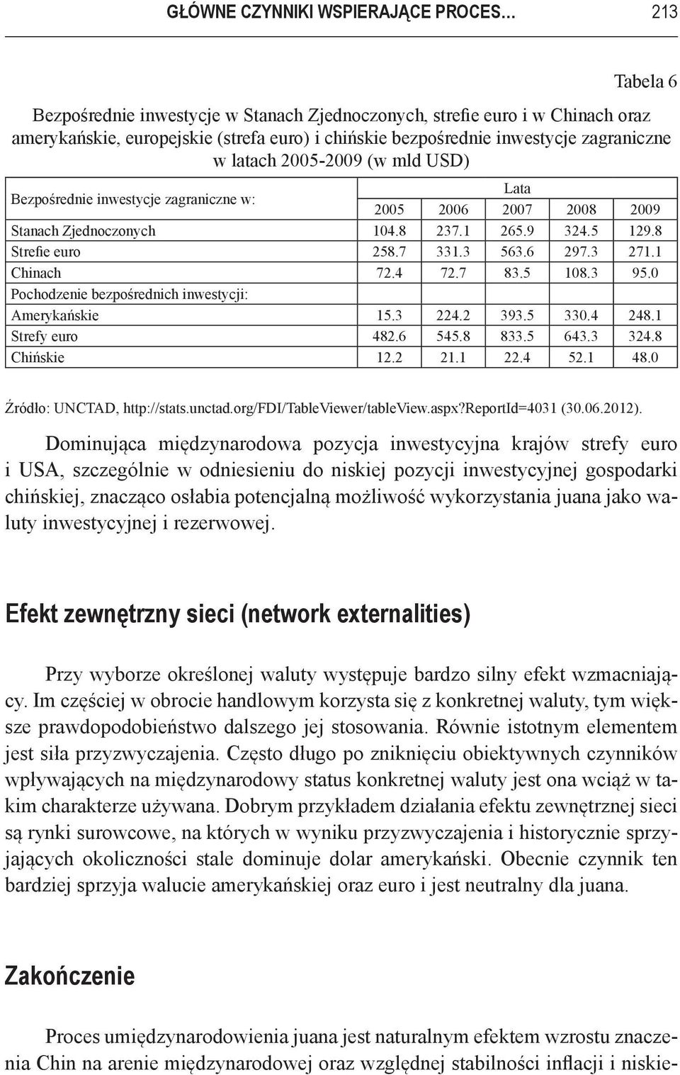 3 271.1 Chinach 72.4 72.7 83.5 108.3 95.0 Pochodzenie bezpośrednich inwestycji: Amerykańskie 15.3 224.2 393.5 330.4 248.1 Strefy euro 482.6 545.8 833.5 643.3 324.8 Chińskie 12.2 21.1 22.4 52.1 48.