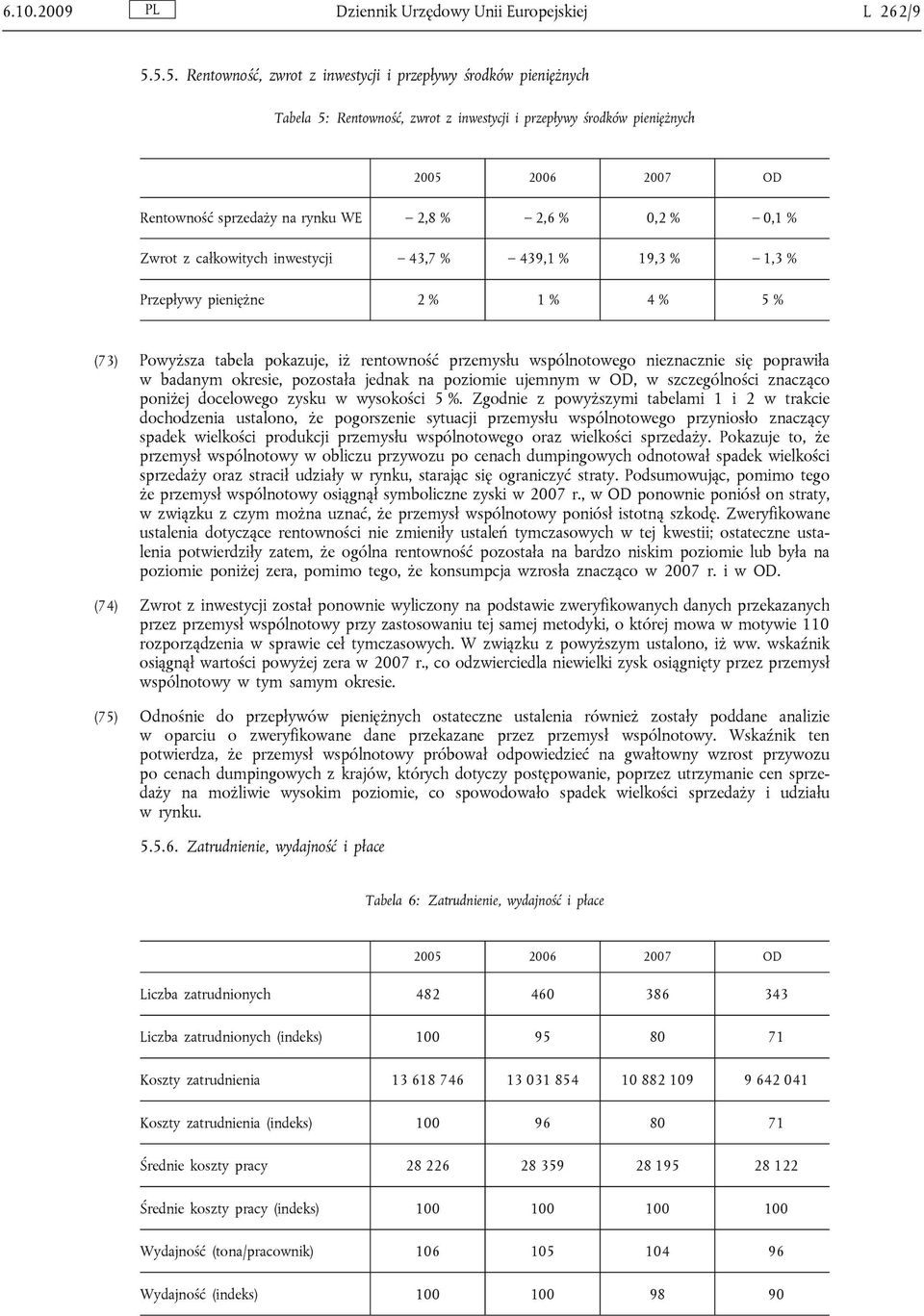 2,6 % 0,2 % 0,1 % Zwrot z całkowitych inwestycji 43,7 % 439,1 % 19,3 % 1,3 % Przepływy pieniężne 2 % 1 % 4 % 5 % (73) Powyższa tabela pokazuje, iż rentowność przemysłu wspólnotowego nieznacznie się