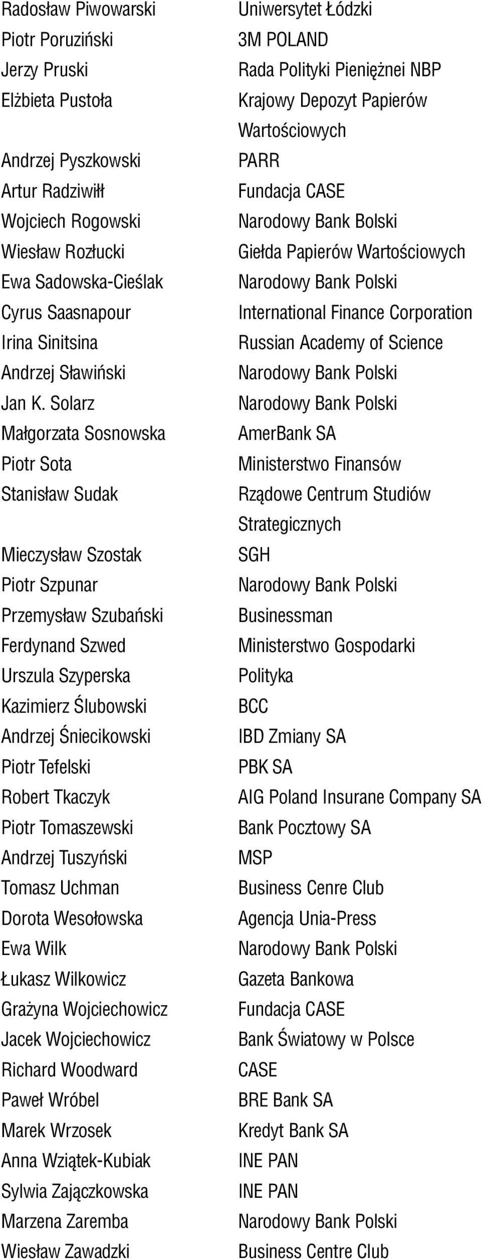 Solarz Małgorzata Sosnowska Piotr Sota Stanisław Sudak Mieczysław Szostak Piotr Szpunar Przemysław Szubański Ferdynand Szwed Urszula Szyperska Kazimierz Ślubowski Andrzej Śniecikowski Piotr Tefelski