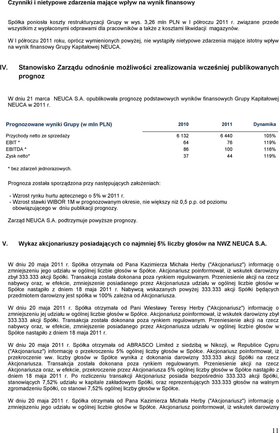 W I półroczu 2011 roku, oprócz wymienionych powyżej, nie wystąpiły nietypowe zdarzenia mające istotny wpływ na wynik finansowy Grupy Kapitałowej NEUCA. IV.