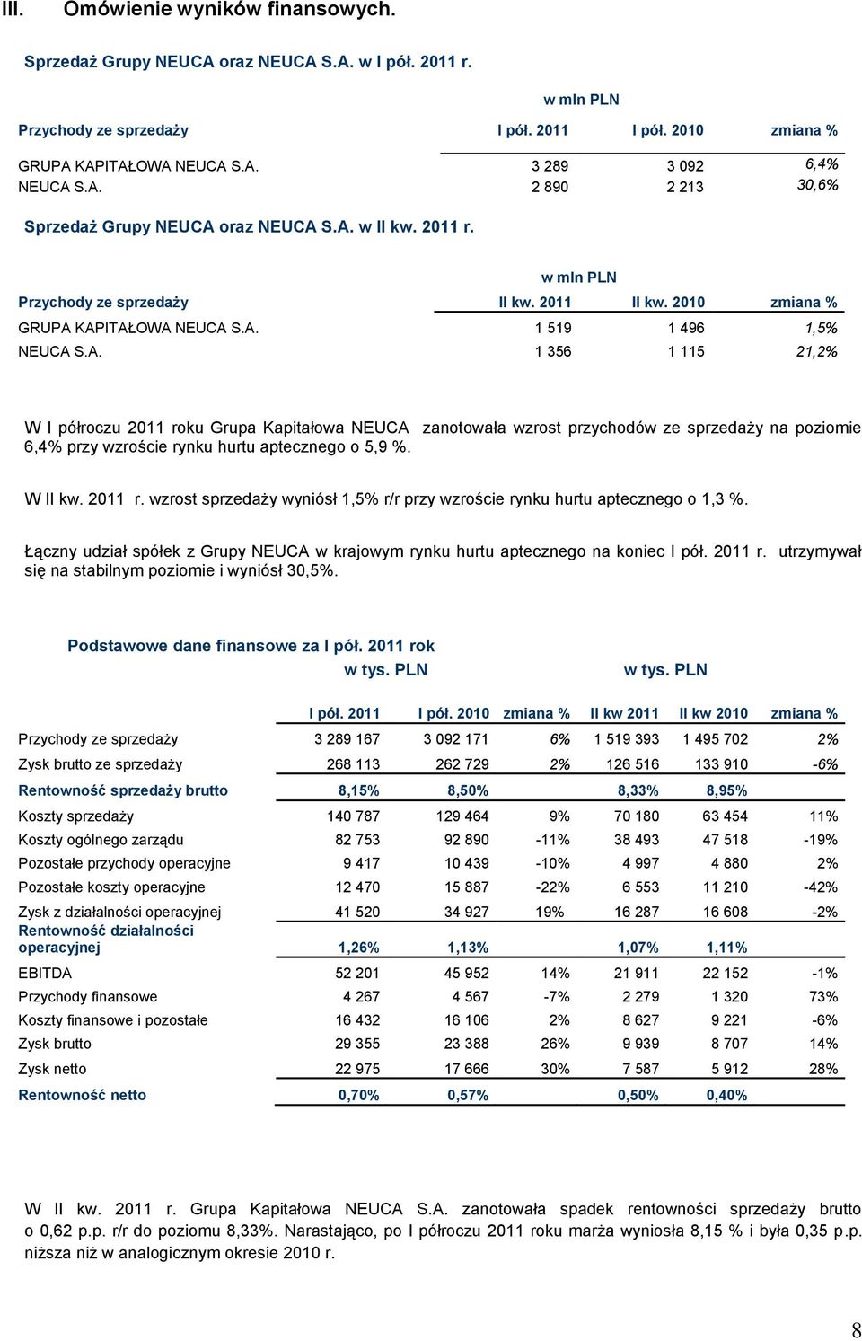 W II kw. 2011 r. wzrost sprzedaży wyniósł 1,5% r/r przy wzroście rynku hurtu aptecznego o 1,3 %. Łączny udział spółek z Grupy NEUCA w krajowym rynku hurtu aptecznego na koniec I pół. 2011 r. utrzymywał się na stabilnym poziomie i wyniósł 30,5%.