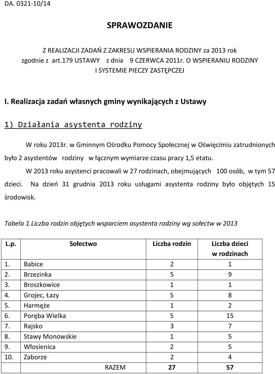 w Gminnym Ośrodku Pomocy Społecznej w Oświęcimiu zatrudnionych było 2 asystentów rodziny w łącznym wymiarze czasu pracy 1,5 etatu.