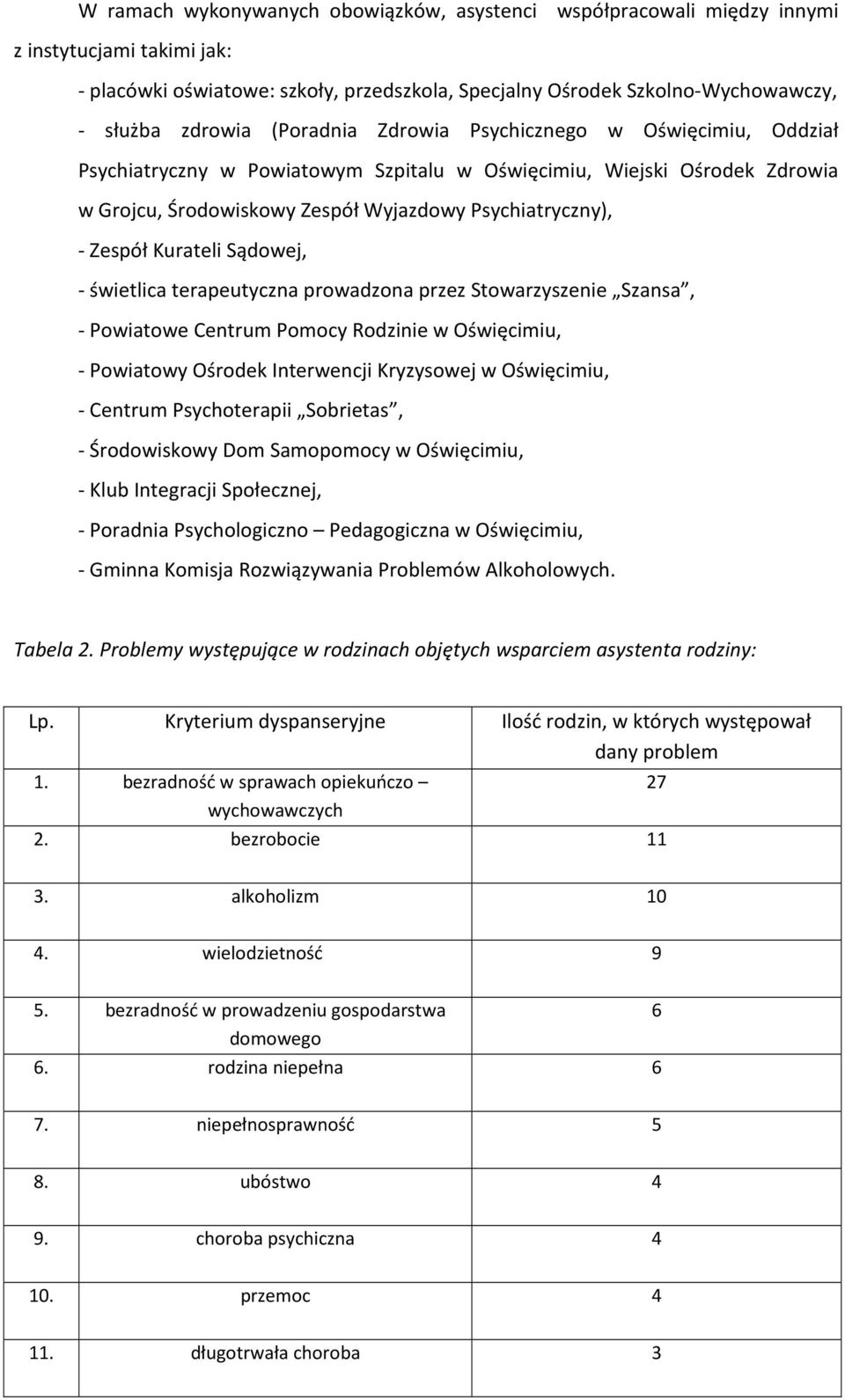 Kurateli Sądowej, - świetlica terapeutyczna prowadzona przez Stowarzyszenie Szansa, - Powiatowe Centrum Pomocy Rodzinie w Oświęcimiu, - Powiatowy Ośrodek Interwencji Kryzysowej w Oświęcimiu, -