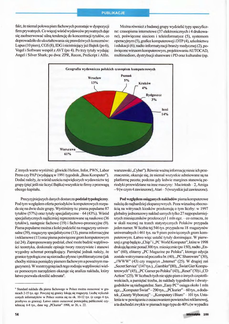 nieistniejący już Bajtek (po 6), Vogel i Software wespół z A V T (po 4). Po trzy tytuły wydają: Angel i Silver Shark; po dwa: ZPR, Recon, ProScript i Alfin.