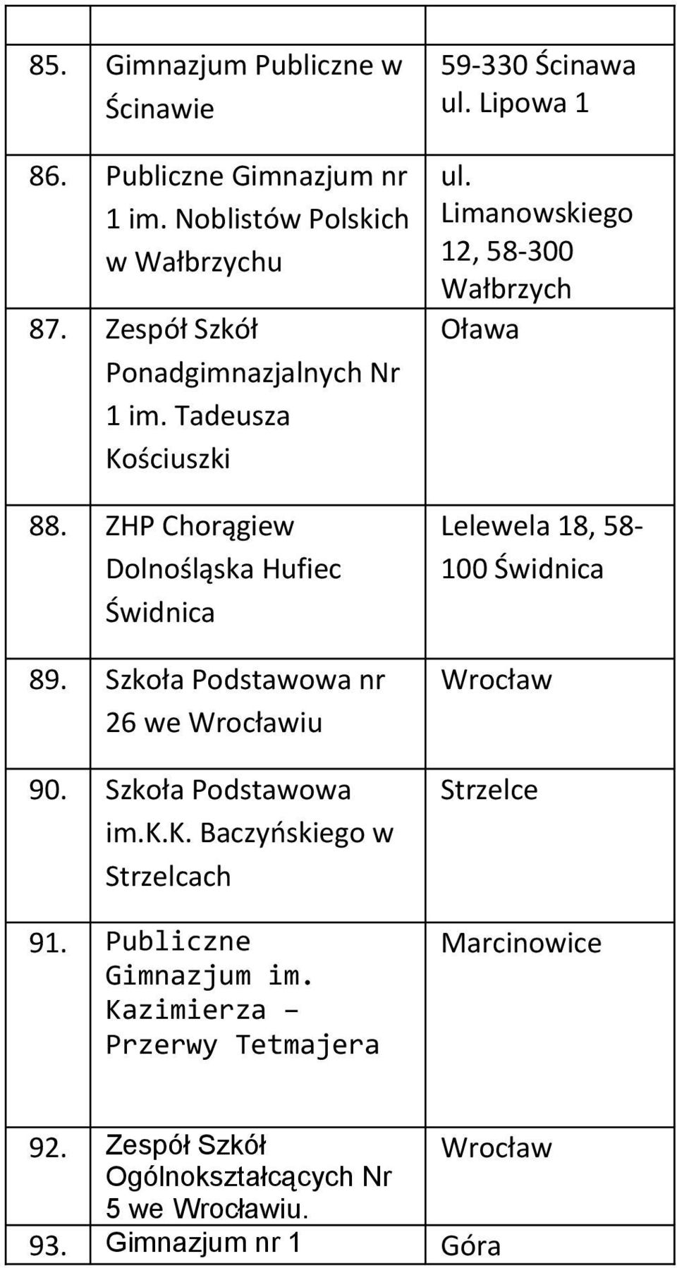 Szkoła Podstawowa nr 26 we iu 90. Szkoła Podstawowa im.k.k. Baczyńskiego w Strzelcach 91. Publiczne Gimnazjum im.