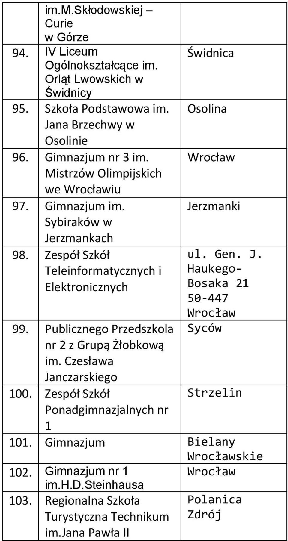 Publicznego Przedszkola nr 2 z Grupą Żłobkową im. Czesława Janczarskiego 100. Zespół Szkół Ponadgimnazjalnych nr 1 Świdnica Osolina Jerzmanki ul. Gen. J. Haukego- Bosaka 21 50-447 Syców Strzelin 101.