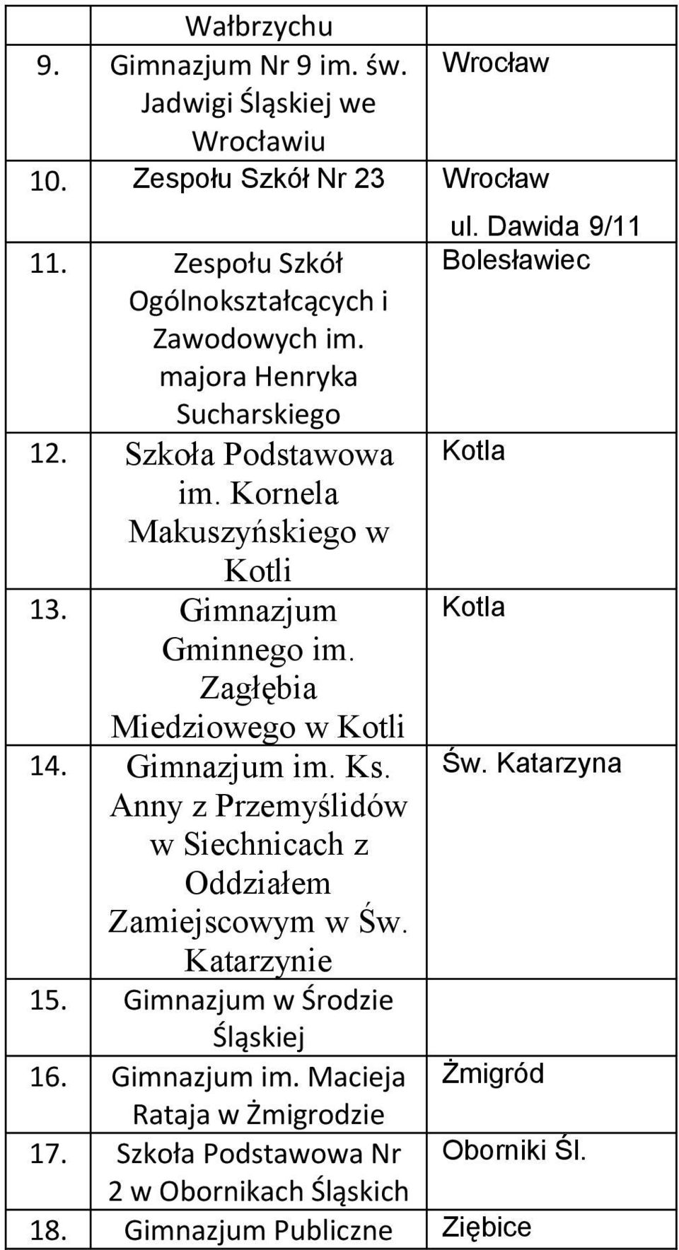 Gimnazjum im. Ks. Anny z Przemyślidów w Siechnicach z Oddziałem Zamiejscowym w Św. Katarzynie 15. Gimnazjum w Środzie Śląskiej 16. Gimnazjum im.