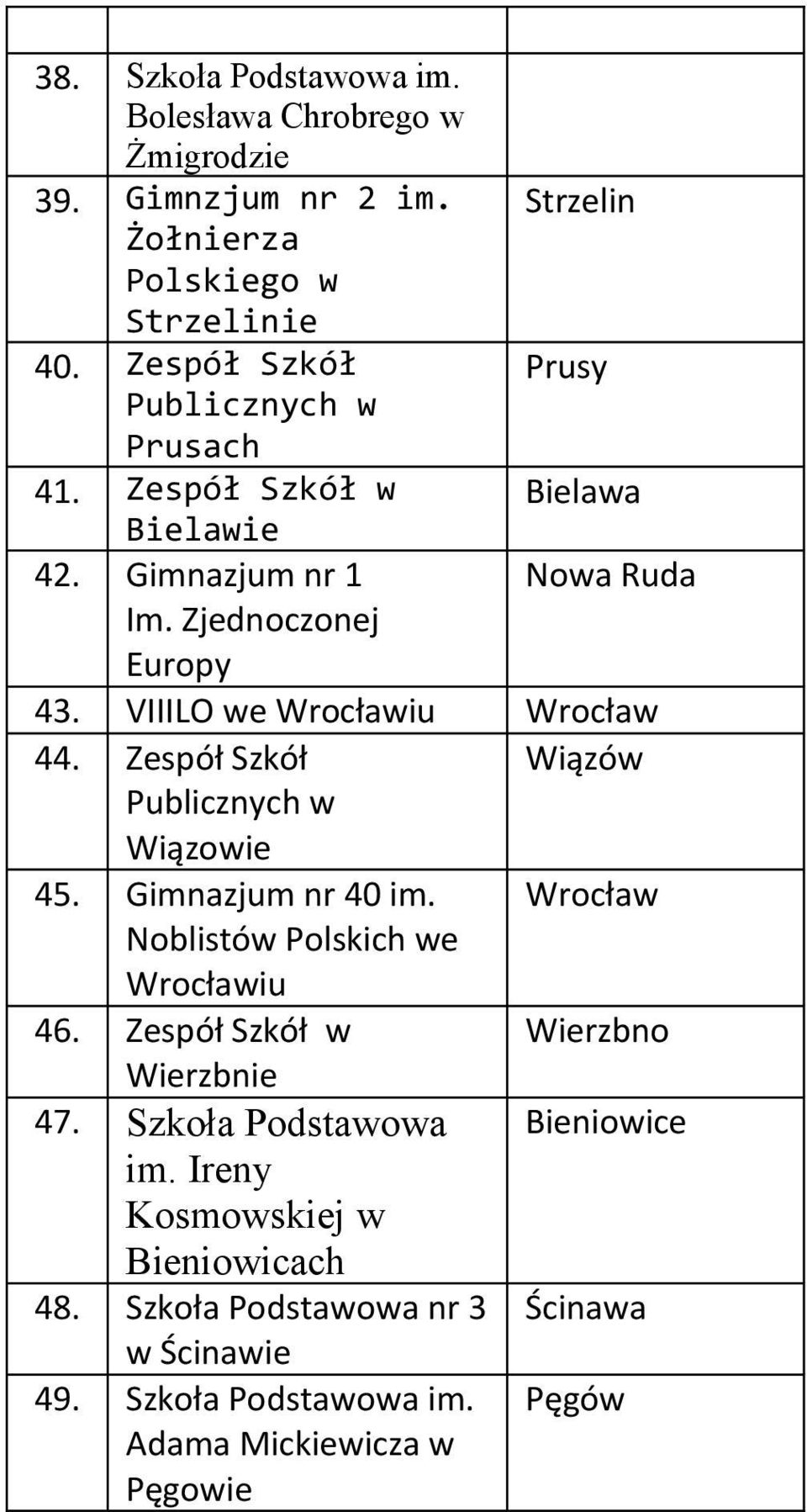 VIIILO we iu 44. Zespół Szkół Wiązów Publicznych w Wiązowie 45. Gimnazjum nr 40 im. Noblistów Polskich we iu 46.