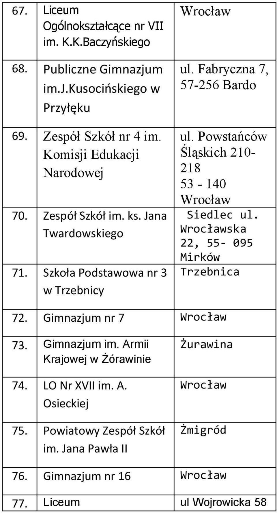 Fabryczna 7, 57-256 Bardo ul. Powstańców Śląskich 210-218 53-140 Siedlec ul. ska 22, 55-095 Mirków Trzebnica 72. Gimnazjum nr 7 73.