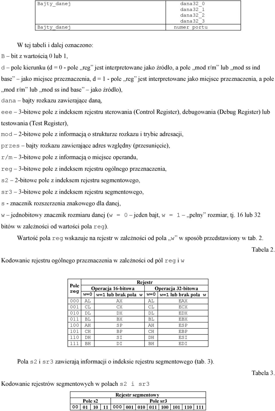 3-bitwe ple z indeksem rejestru sterwania (Cntrl Register), debugwania (Debug Register) lub testwania (Test Register), md 2-bitwe ple z infrmacją strukturze rzkazu i trybie adresacji, przes bajty