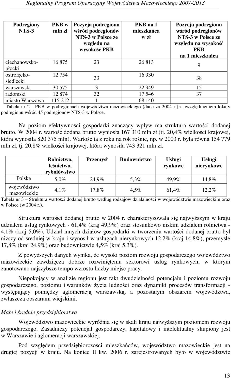 Na poziom efektywnoci gospodarki znaczcy wpływ ma struktura wartoci dodanej brutto. W 2004 r. warto dodana brutto wyniosła 167 310 mln zł (tj. 20,4% wielkoci krajowej, która wynosiła 820 375 mln).