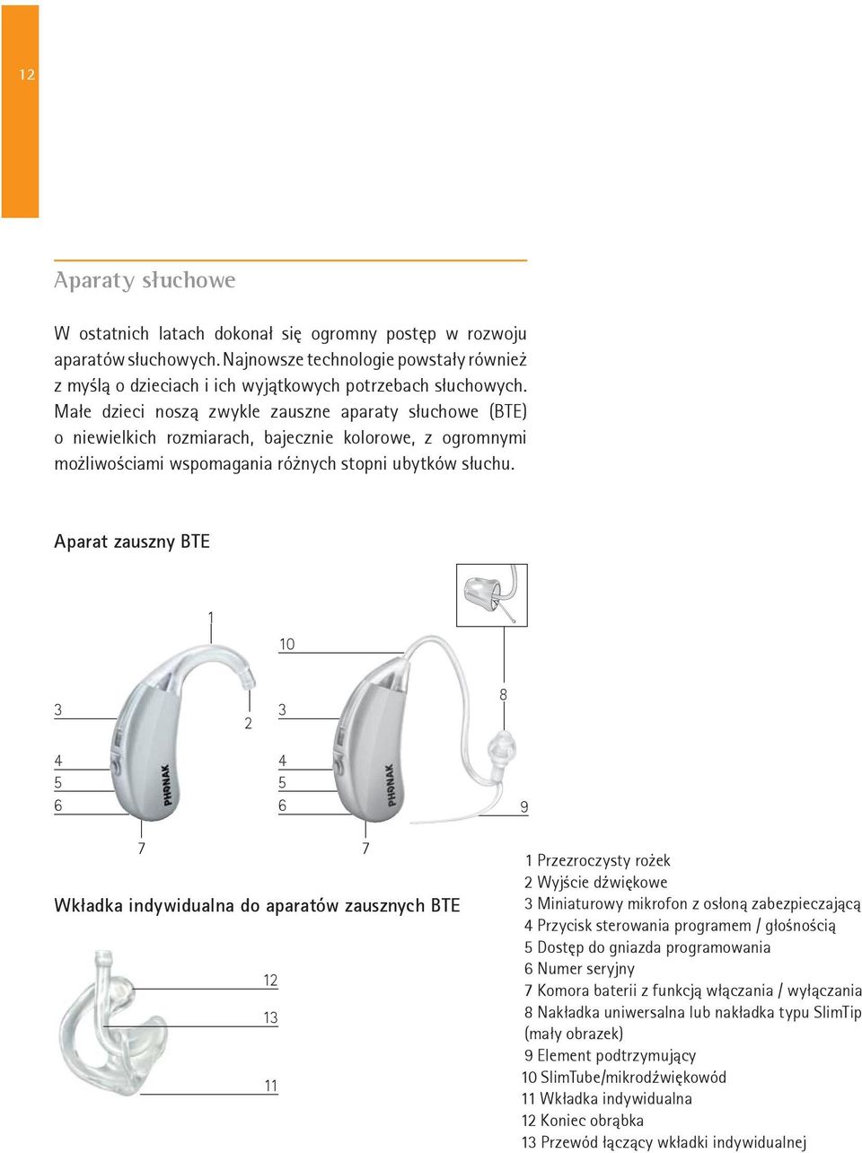 Aparat zauszny BTE 1 10 3 2 3 8 4 5 6 4 5 6 9 7 7 Wkładka indywidualna do aparatów zausznych BTE 12 13 11 1 Przezroczysty rożek 2 Wyjście dźwiękowe 3 Miniaturowy mikrofon z osłoną zabezpieczającą 4