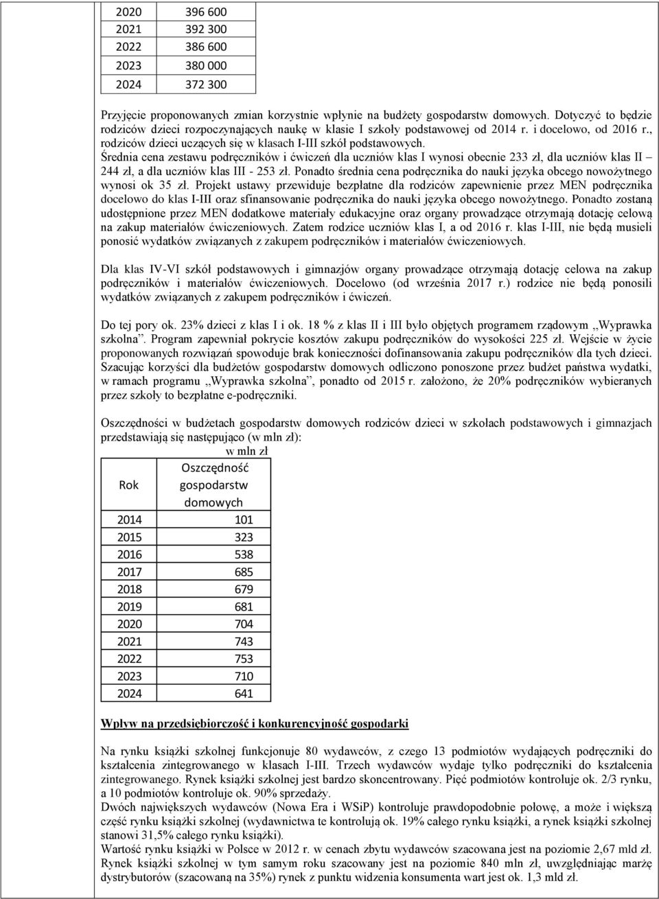 Średnia cena zestawu podręczników i ćwiczeń dla uczniów klas I wynosi obecnie 233 zł, dla uczniów klas II 244 zł, a dla uczniów klas III - 253 zł.