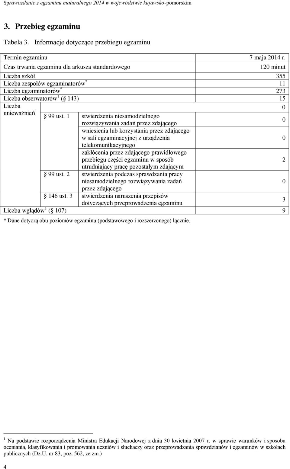 1 stwierdzenia niesamodzielnego 0 rozwiązywania zadań przez zdającego wniesienia lub korzystania przez zdającego w sali egzaminacyjnej z urządzenia 0 telekomunikacyjnego zakłócenia przez zdającego