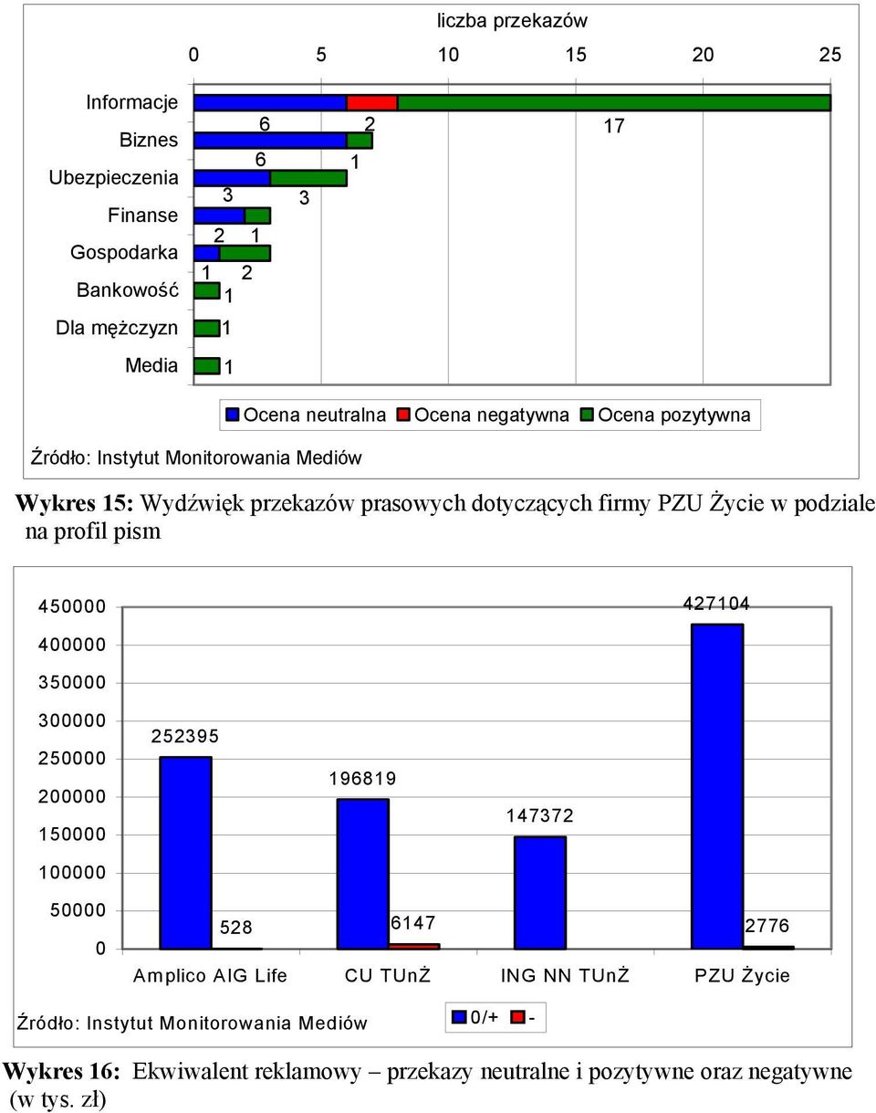 0000 00000 0000 9 989 00000 0000 0 8 Amplico AIG Life CU TUnŻ ING NN TUnŻ PZU