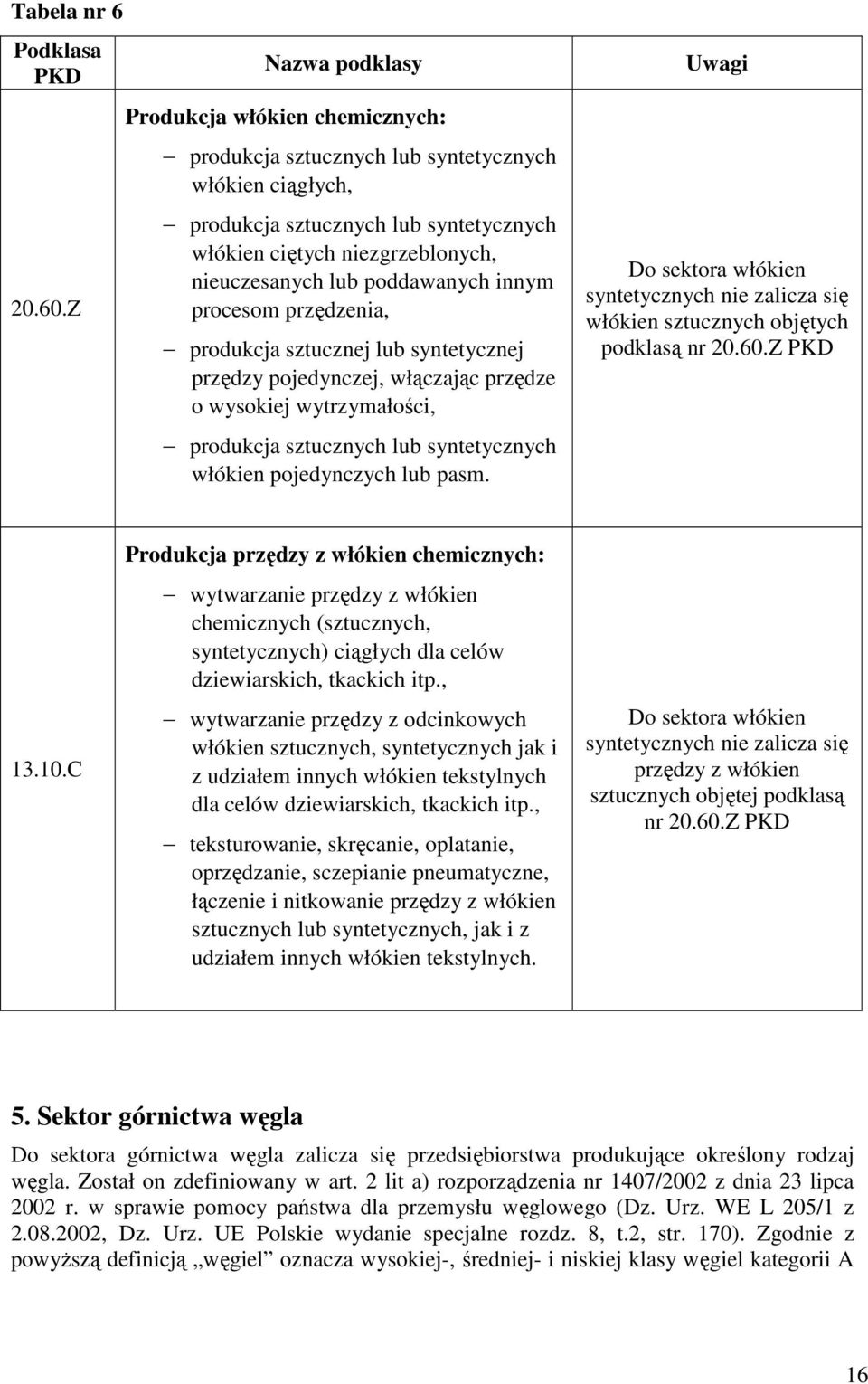 poddawanych innym procesom przędzenia, produkcja sztucznej lub syntetycznej przędzy pojedynczej, włączając przędze o wysokiej wytrzymałości, produkcja sztucznych lub syntetycznych włókien