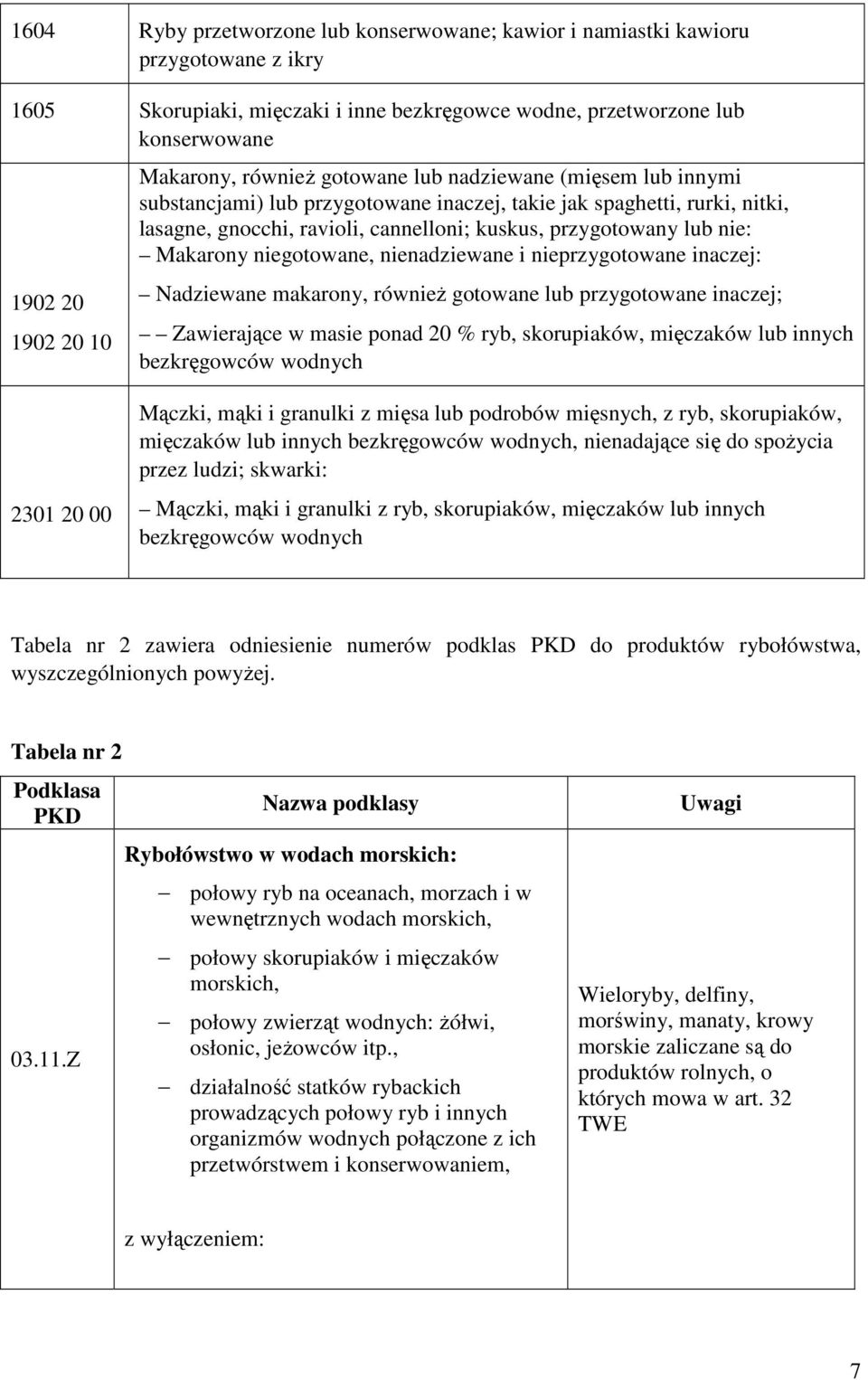 Makarony niegotowane, nienadziewane i nieprzygotowane inaczej: Nadziewane makarony, równieŝ gotowane lub przygotowane inaczej; Zawierające w masie ponad 20 % ryb, skorupiaków, mięczaków lub innych