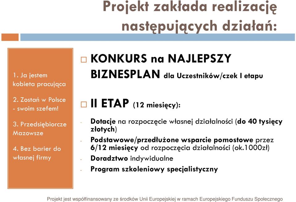 Bez barier do własnej firmy KONKURS na NAJLEPSZY BIZNESPLAN dla Uczestników/czek I etapu II ETAP (12 miesięcy): - Dotacje