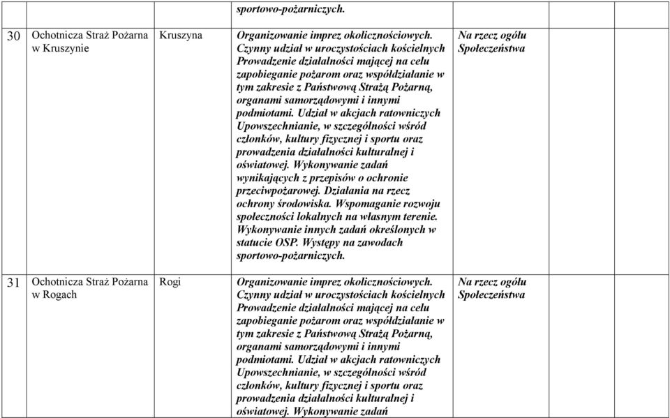 Kruszyna 31 Ochotnicza