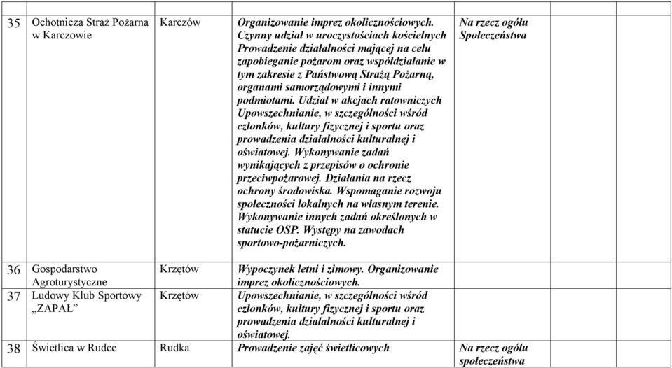 letni i zimowy. Organizowanie imprez okolicznościowych. oświatowej.