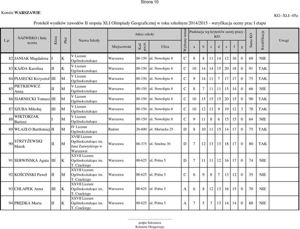 Paweł 93 CHLAPE Anna I 94 PRĘDA arta I V IV XVI Jana Zamoyskiego w Warszawie XXV T. Czackiego XXV T. Czackiego XXV T. Czackiego XXV T. Czackiego iejscowość od O: Warszawa 00-150 ul.