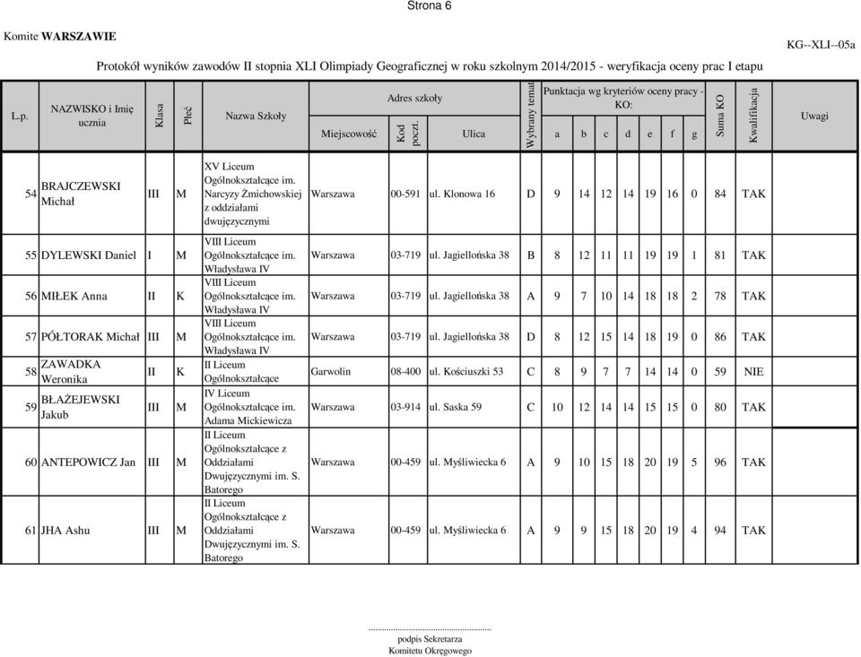 lonowa 16 D 9 14 12 14 19 16 0 84 TA 55 DYLEWSI Daniel I 56 IŁE Anna 57 PÓŁTORA ichał I 58 ZAWADA Weronika 59 BŁAŻEJEWSI Jakub I 60 ANTEPOWICZ Jan I 61 JHA Ashu I VI Władysława IV VI Władysława IV VI