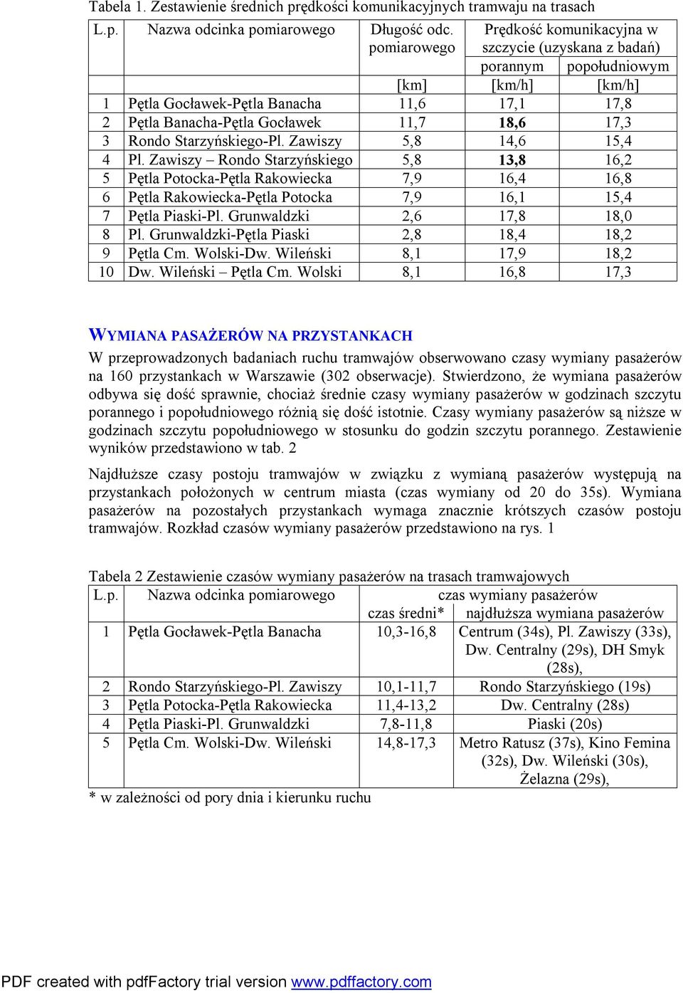 3 Rondo Starzyńskiego-Pl. Zawiszy 5,8 14,6 15,4 4 Pl.