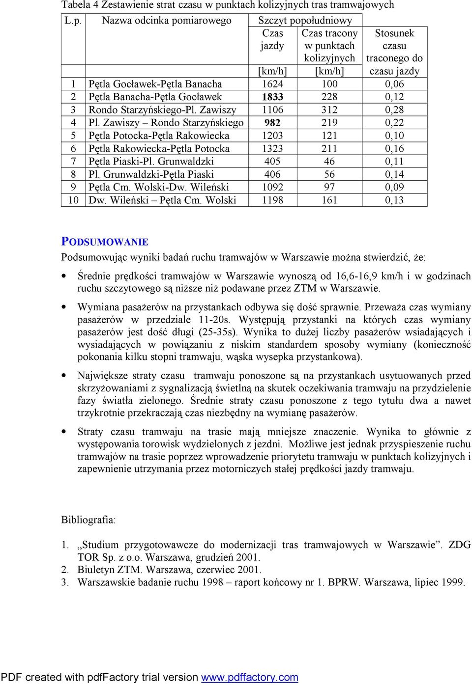 Nazwa odcinka pomiarowego Szczyt popołudniowy Czas jazdy Czas tracony w punktach Stosunek czasu traconego do kolizyjnych [km/h] [km/h] czasu jazdy 1 Pętla Gocławek-Pętla Banacha 1624 100 0,06 2 Pętla