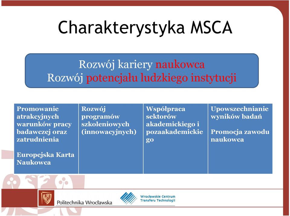 szkoleniowych (innowacyjnych) Współpraca sektorów akademickiego i pozaakademickie