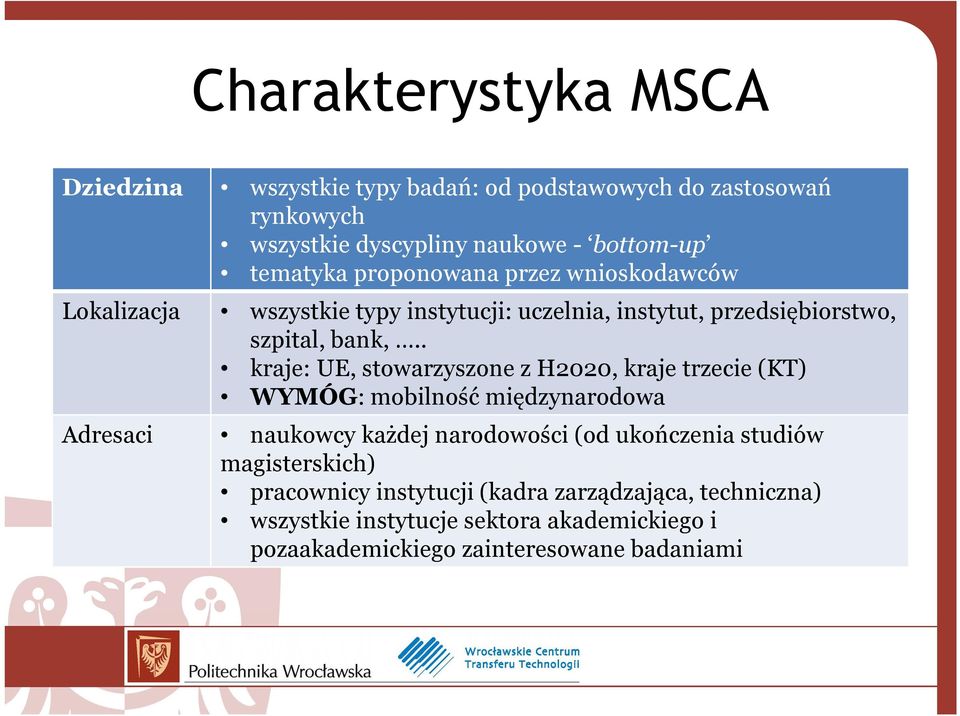 . kraje: UE, stowarzyszone z H2020, kraje trzecie (KT) WYMÓG: mobilność międzynarodowa Adresaci naukowcy każdej narodowości (od ukończenia