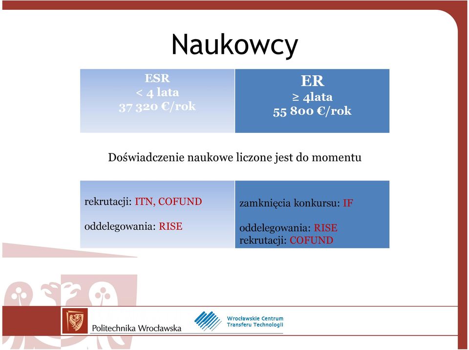 rekrutacji: ITN, COFUND oddelegowania: RISE