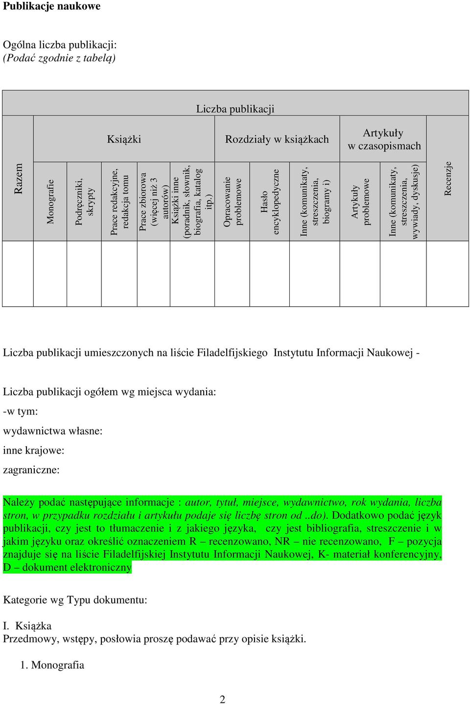 ) Opracowanie problemowe Hasło encyklopedyczne Inne (komunikaty, streszczenia, biogramy i) Artykuły problemowe Inne (komunikaty, streszczenia, wywiady, dyskusje) Recenzje Liczba publikacji