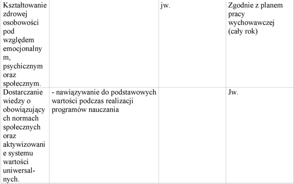 Dostarczanie wiedzy o obowiązujący ch normach społecznych oraz aktywizowani e