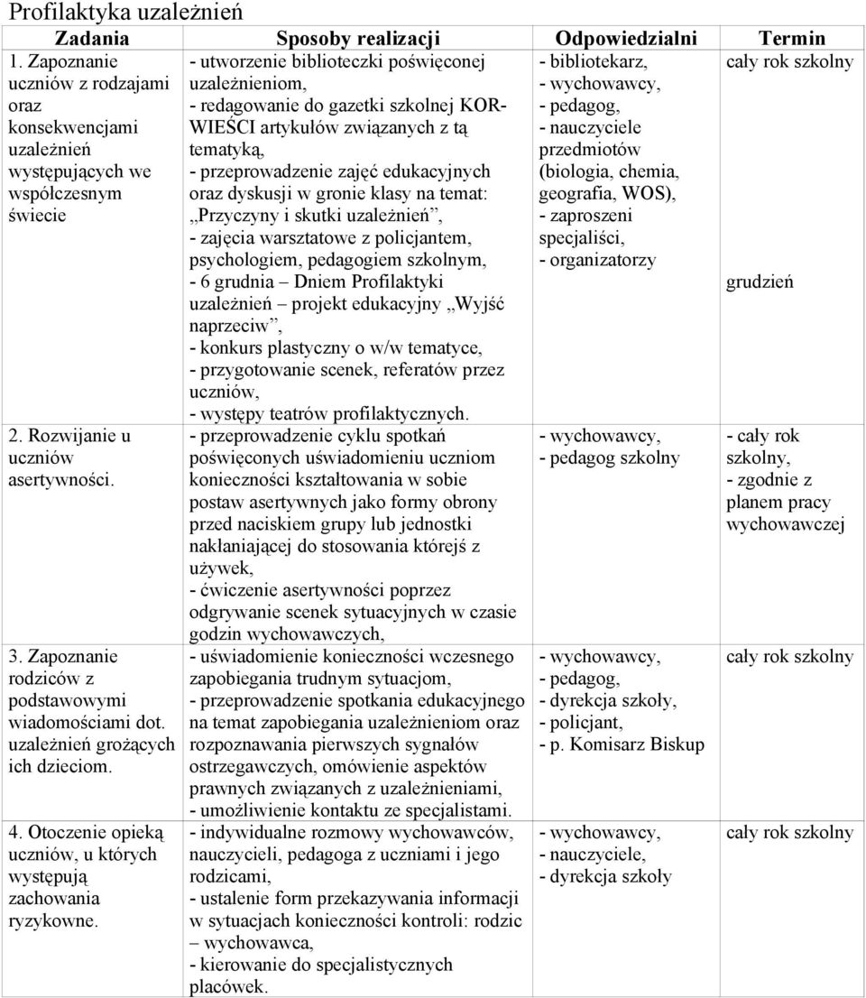 - utworzenie biblioteczki poświęconej uzależnieniom, - redagowanie do gazetki szkolnej KOR- WIEŚCI artykułów związanych z tą tematyką, - przeprowadzenie zajęć edukacyjnych oraz dyskusji w gronie